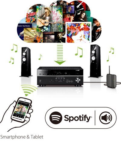 Stream Millions of Songs with Spotify Connect